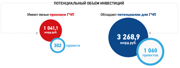 gosudarstvenno-chastnoe-partnerstvo-rossii-i-abhazii-v-usloviyah-cifrovizacii-ehkonomiki-ncfu.ru-01