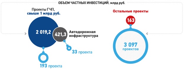 gosudarstvenno-chastnoe-partnerstvo-rossii-i-abhazii-v-usloviyah-cifrovizacii-ehkonomiki-ncfu.ru-04