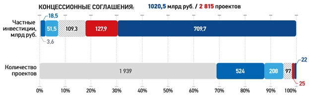 gosudarstvenno-chastnoe-partnerstvo-rossii-i-abhazii-v-usloviyah-cifrovizacii-ehkonomiki-ncfu.ru-05
