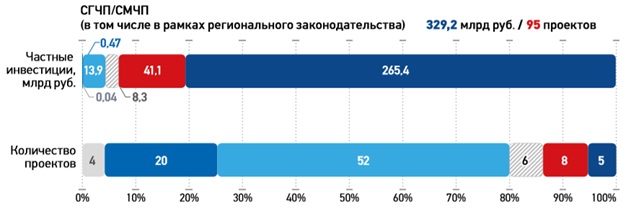 gosudarstvenno-chastnoe-partnerstvo-rossii-i-abhazii-v-usloviyah-cifrovizacii-ehkonomiki-ncfu.ru-06