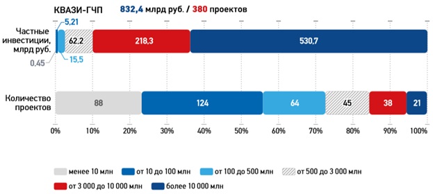 gosudarstvenno-chastnoe-partnerstvo-rossii-i-abhazii-v-usloviyah-cifrovizacii-ehkonomiki-ncfu.ru-07