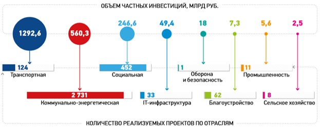 gosudarstvenno-chastnoe-partnerstvo-rossii-i-abhazii-v-usloviyah-cifrovizacii-ehkonomiki-ncfu.ru-08