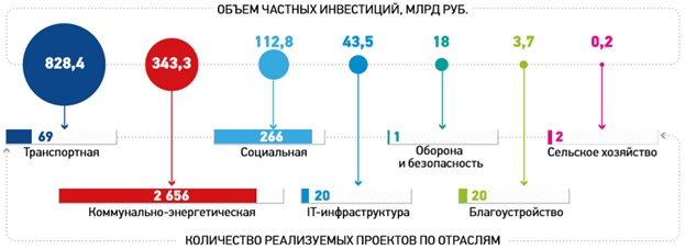 gosudarstvenno-chastnoe-partnerstvo-rossii-i-abhazii-v-usloviyah-cifrovizacii-ehkonomiki-ncfu.ru-09