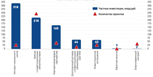 gosudarstvenno-chastnoe-partnerstvo-rossii-i-abhazii-v-usloviyah-cifrovizacii-ehkonomiki-ncfu.ru-10