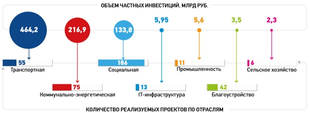 gosudarstvenno-chastnoe-partnerstvo-rossii-i-abhazii-v-usloviyah-cifrovizacii-ehkonomiki-ncfu.ru-11