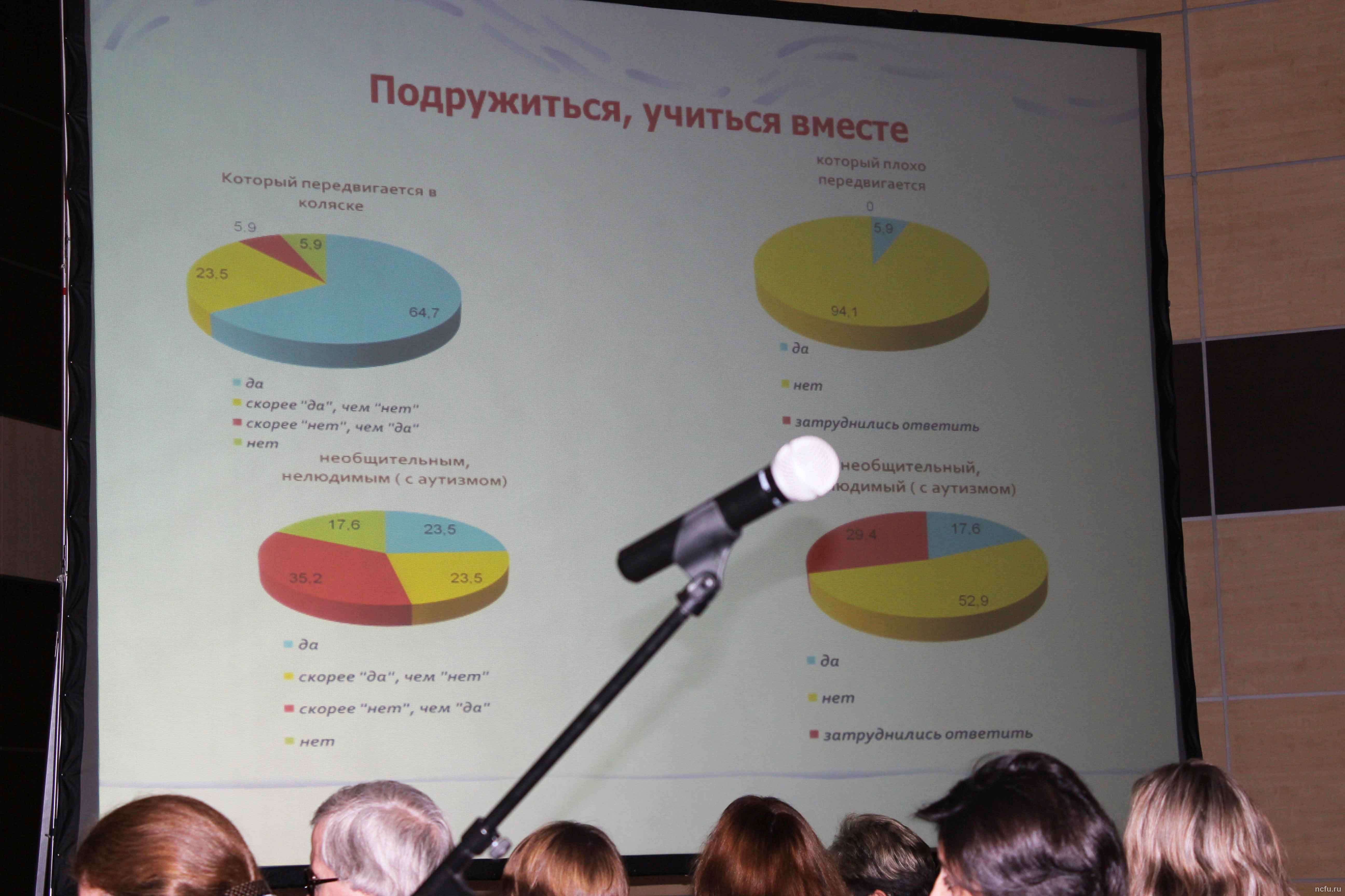 «Международный диалог: инклюзия через всю жизнь»