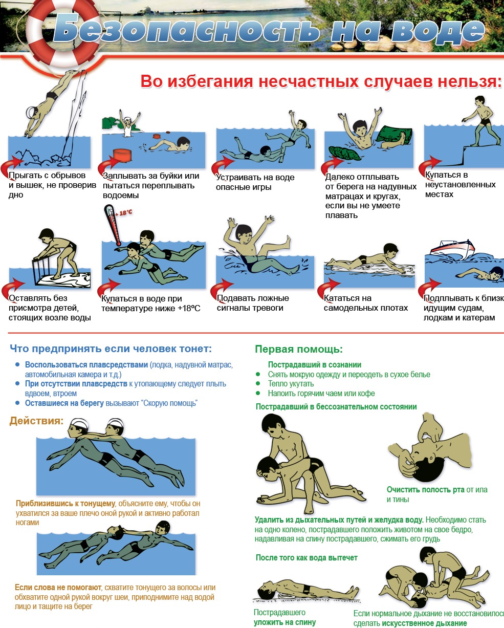 Приложение 1 - правила поведения на воде(1)