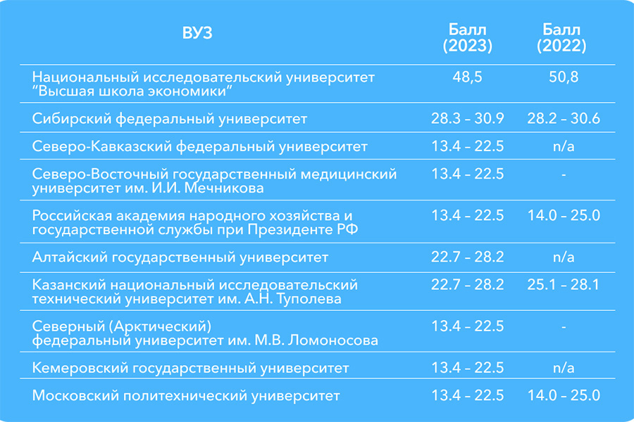 skfu-voshel-v-mirovoj-rejting-perspektivnyh-vuzov-ncfu-ru-01 (1)
