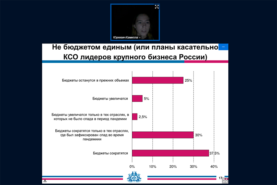 v-skfu-sostoyalas-mezhvuzovskaya-studencheskaya-olimpiada-po-menedzhmentu-ncfu-ru-03